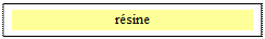 Zone de Texte: résine