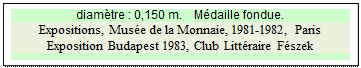 Zone de Texte: diamtre : 0,150 m.    Mdaille fondue.
Expositions, Muse de la Monnaie, 1981-1982, Paris  
Exposition Budapest 1983, Club Littraire Fszek


