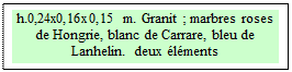 Zone de Texte: h.0,24x0,16x0,15 m. Granit ; marbres roses de Hongrie, blanc de Carrare, bleu de Lanhelin.  deux lments