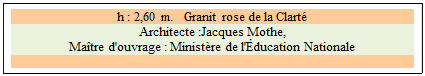 Zone de Texte: h : 2,60 m.   Granit rose de la Clart
Architecte :Jacques Mothe, 
Matre d'ouvrage : Ministre de l'ducation Nationale

