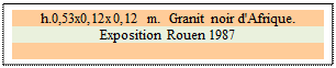 Zone de Texte: h.0,53x0,12x0,12 m.  Granit noir d'Afrique. 
Exposition Rouen 1987

