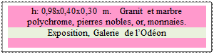 Zone de Texte: h: 0,98x0,40x0,30 m.   Granit et marbre polychrome, pierres nobles, or, monnaies. 
Exposition, Galerie de lOdon

